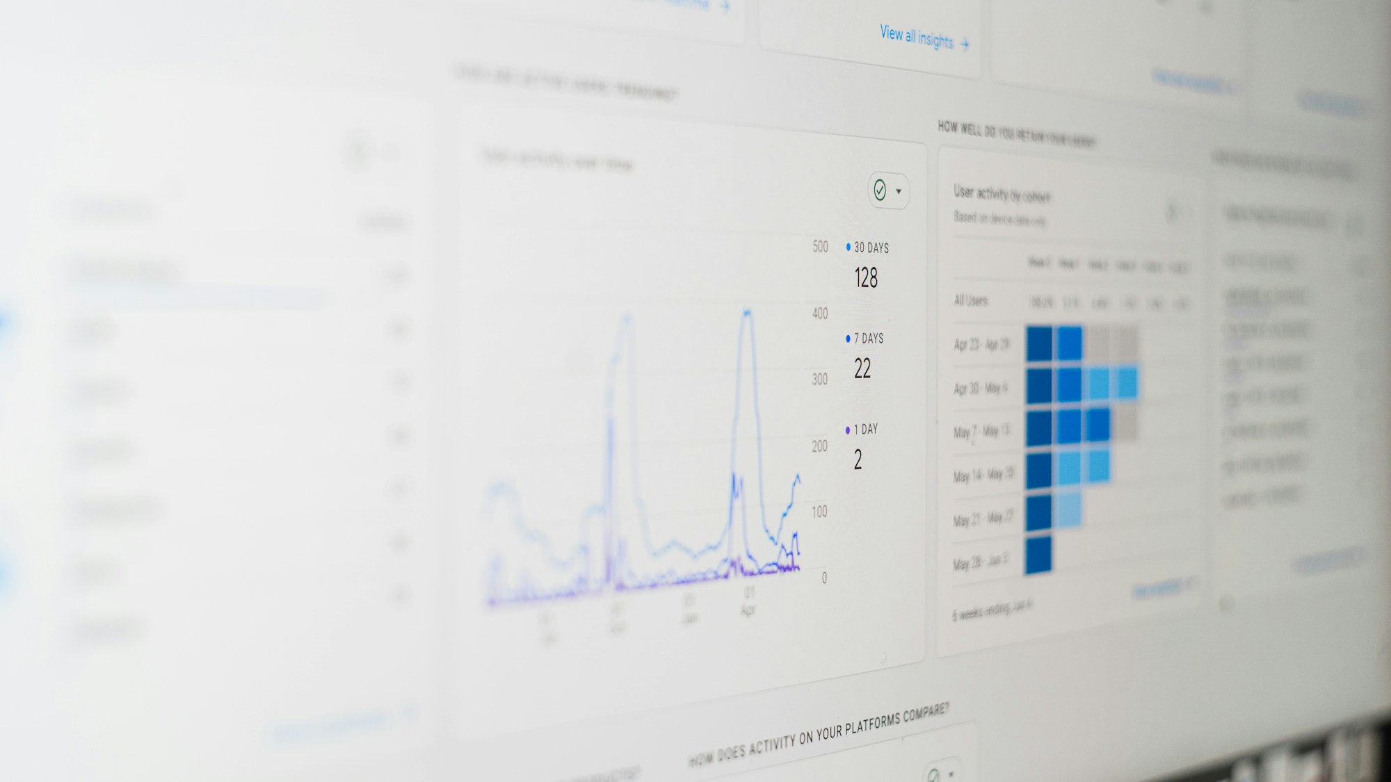 Analytics dashboard showing location intelligence data